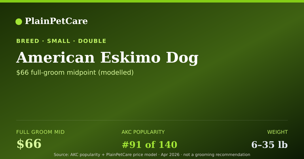 Shareable card for American Eskimo Dog Grooming Prices, How Much Does It Cost?