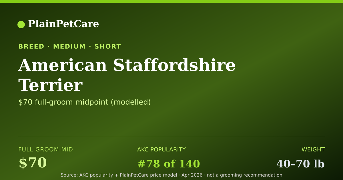 Shareable card for American Staffordshire Terr… grooming prices | PlainPetCare