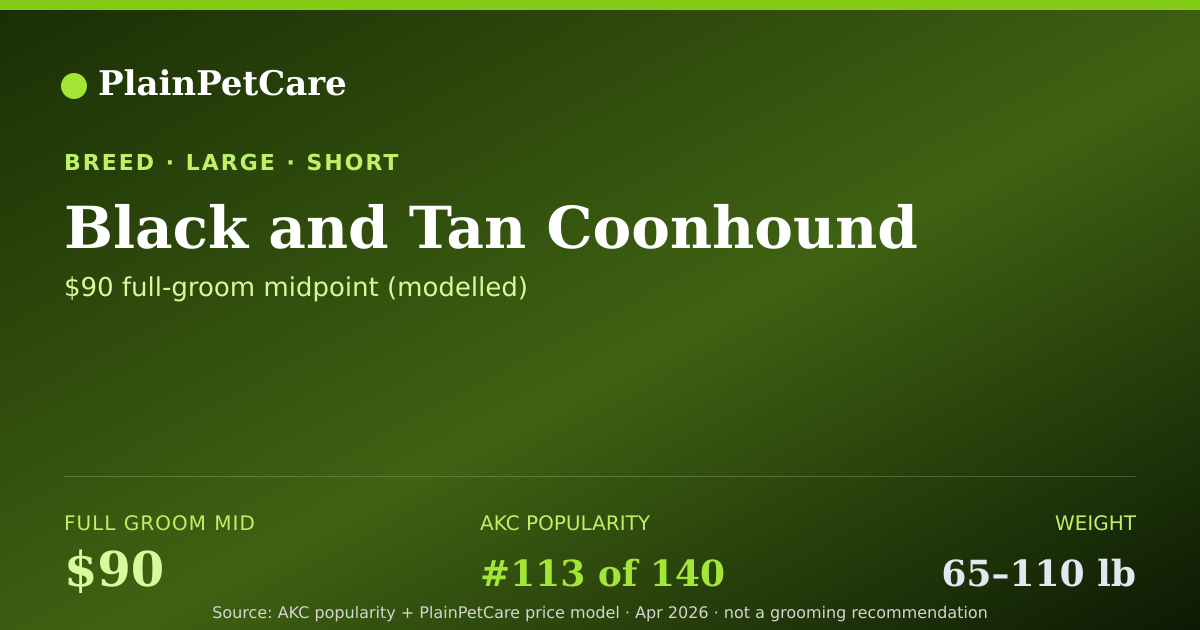 Shareable card for Black and Tan Coonhound grooming prices | PlainPetCare