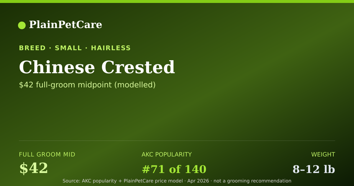 Shareable card for Chinese Crested Grooming Prices, How Much Does It Cost?