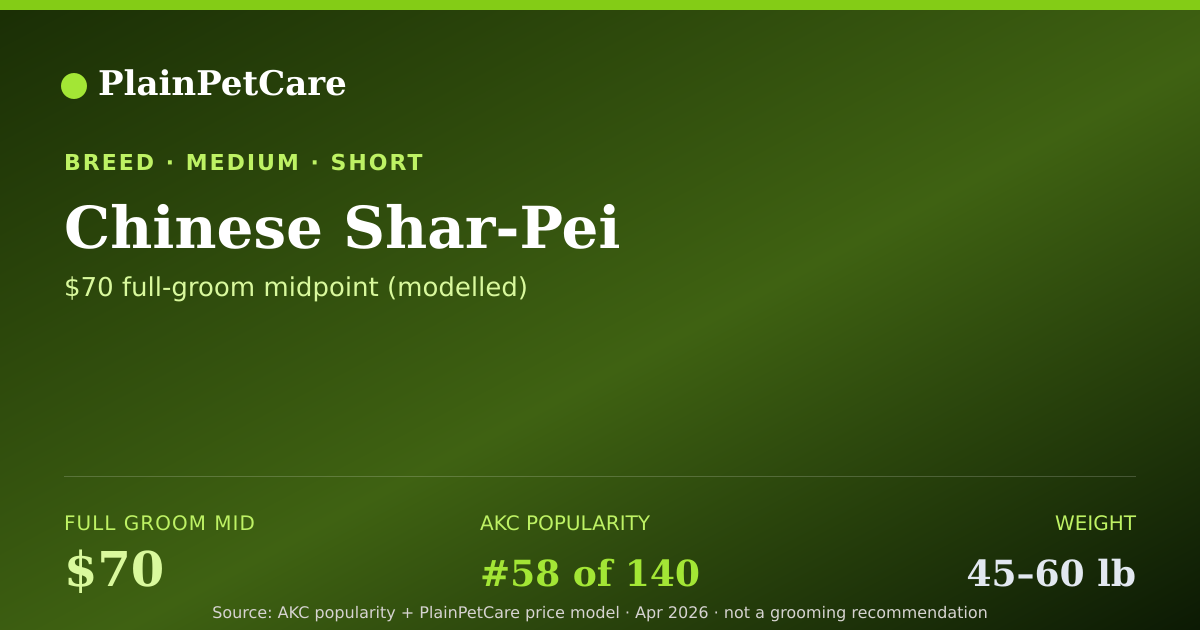 Shareable card for Chinese Shar-Pei Grooming Prices, How Much Does It Cost?