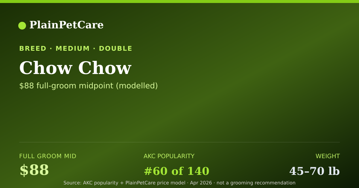 Shareable card for Chow Chow Grooming Prices, How Much Does It Cost?