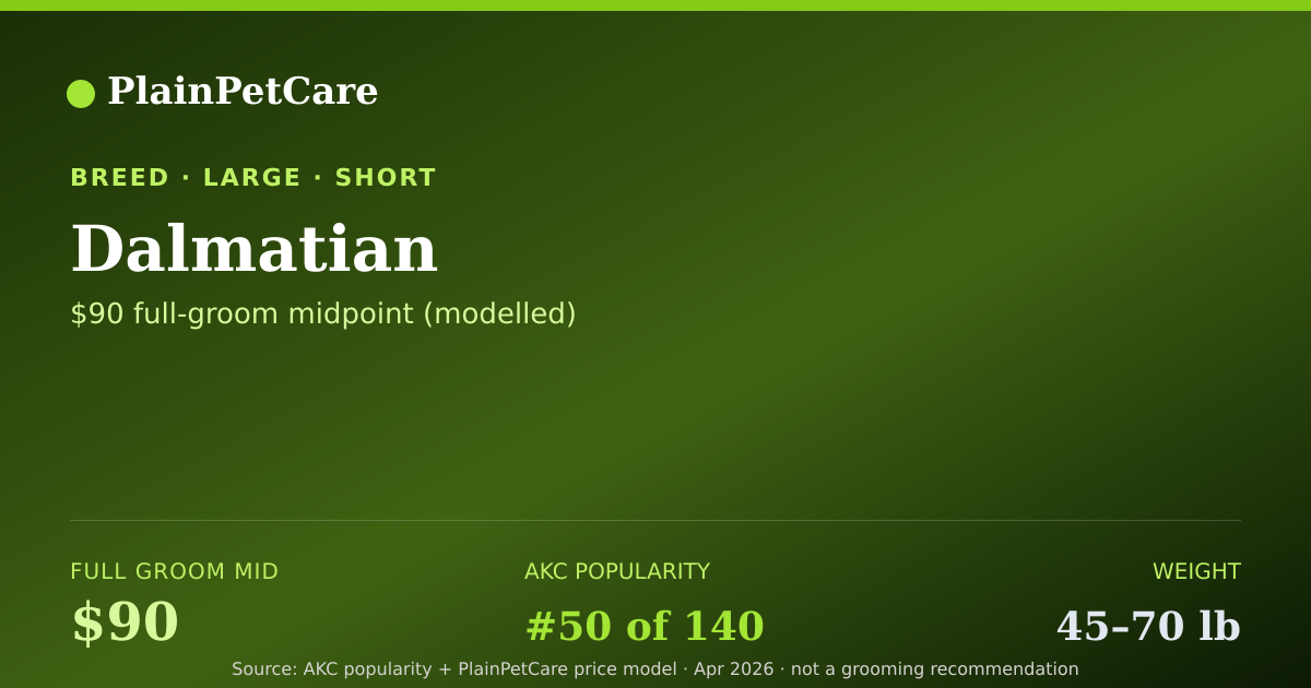 Shareable card for Dalmatian Grooming Prices, How Much Does It Cost?