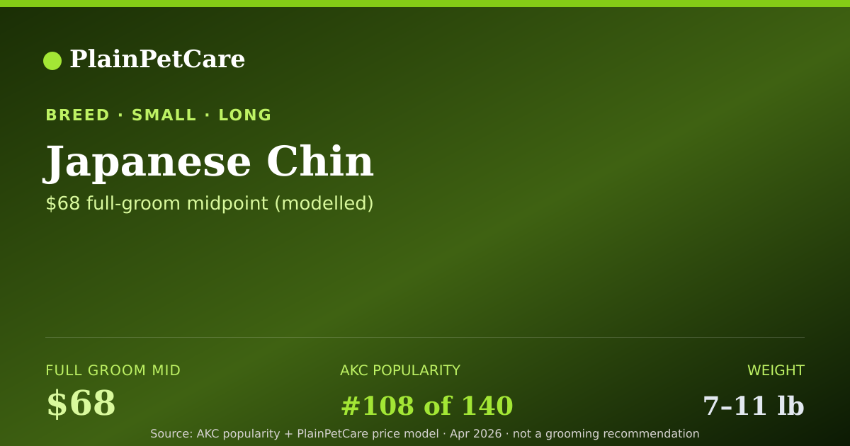 Shareable card for Japanese Chin Grooming Prices, How Much Does It Cost?