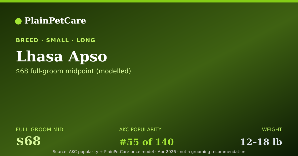 Shareable card for Lhasa Apso Grooming Prices, How Much Does It Cost?