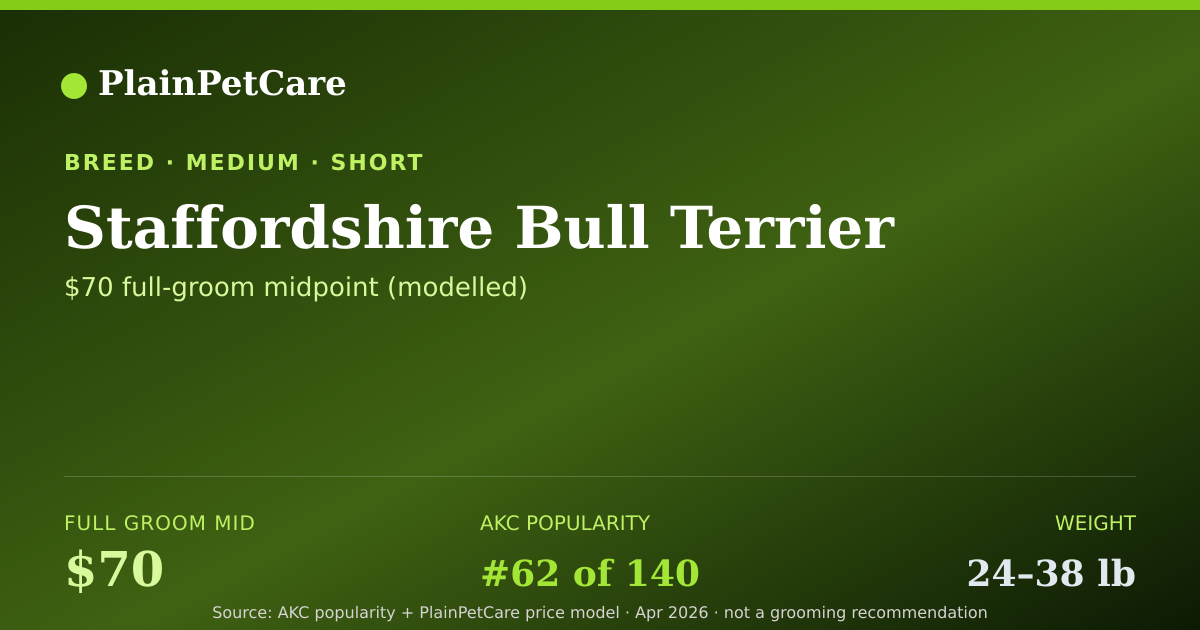 Shareable card for Staffordshire Bull Terrier grooming prices | PlainPetCare