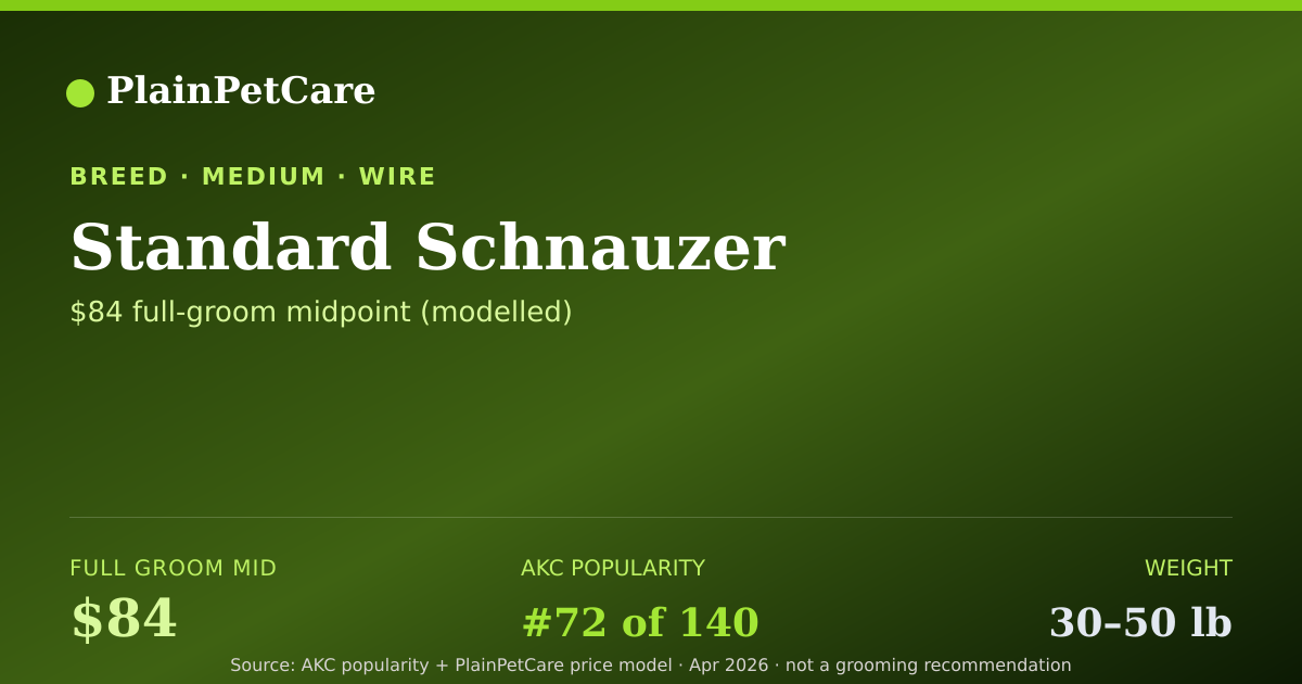 Shareable card for Standard Schnauzer Grooming Prices, How Much Does It Cost?