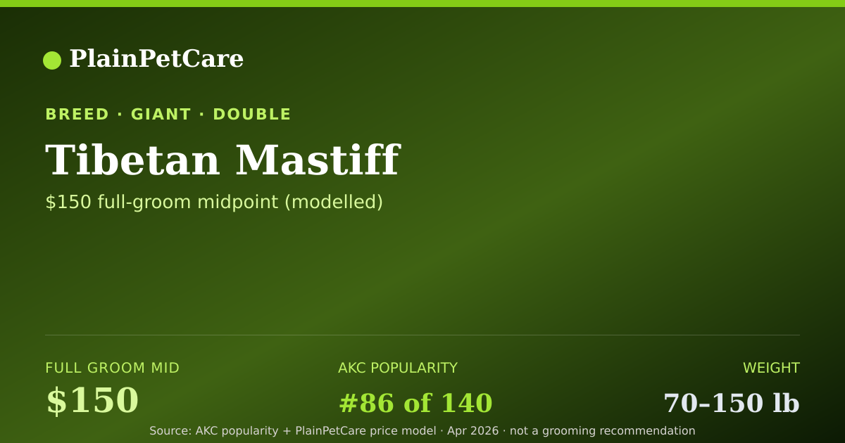 Shareable card for Tibetan Mastiff Grooming Prices, How Much Does It Cost?