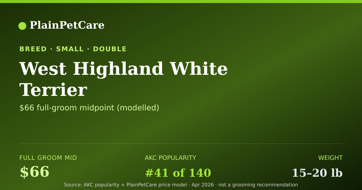 Shareable card for West Highland White Terrier grooming prices | PlainPetCare