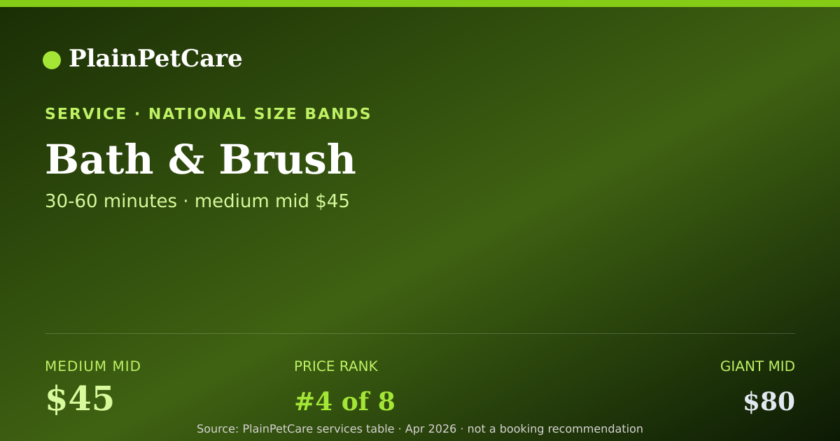 Shareable card for Bath & Brush - Dog Service Prices