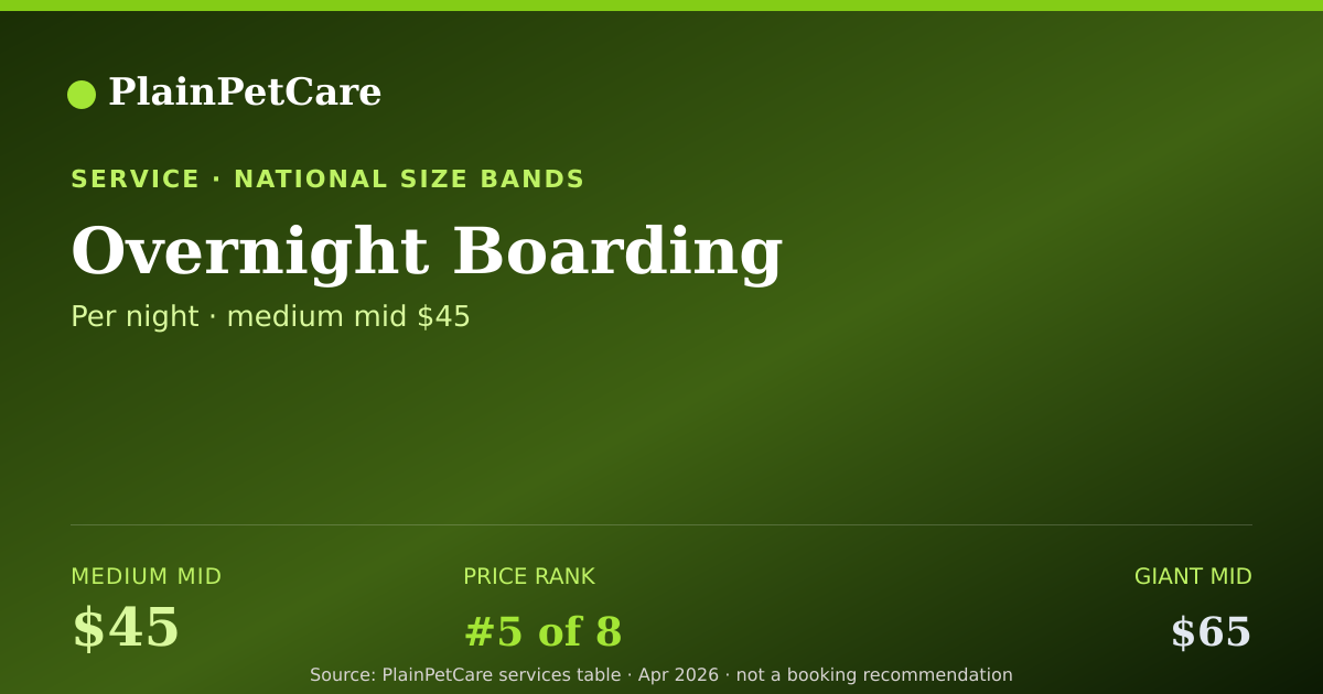 Shareable card for Overnight Boarding - Dog Service Prices