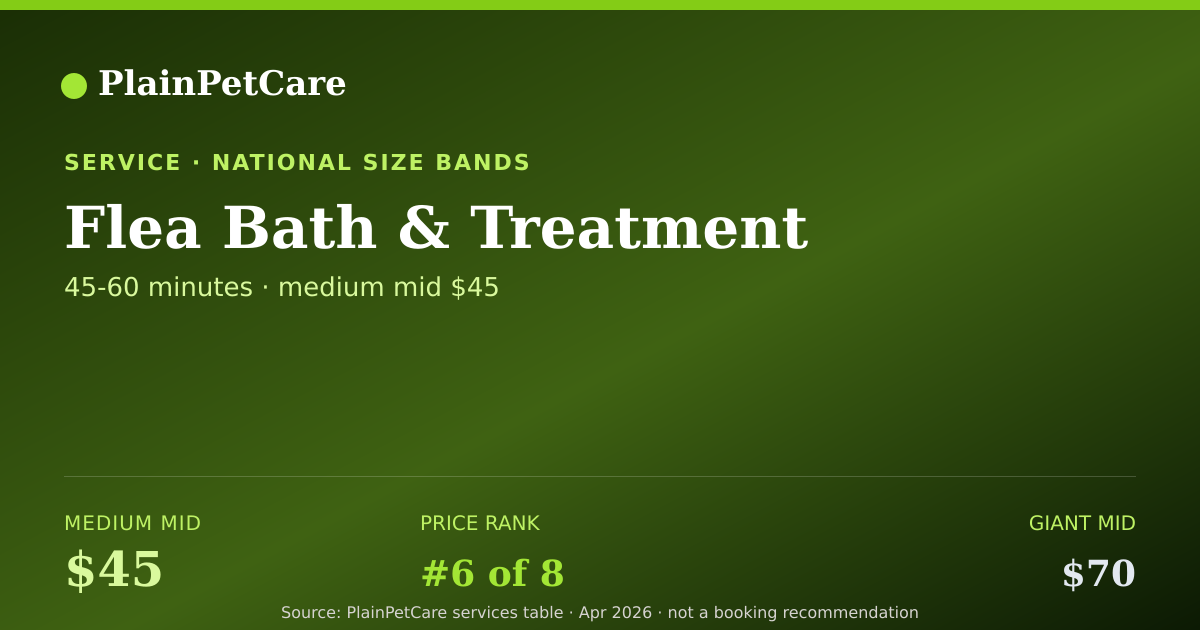 Shareable card for Flea Bath & Treatment - Dog Service Prices