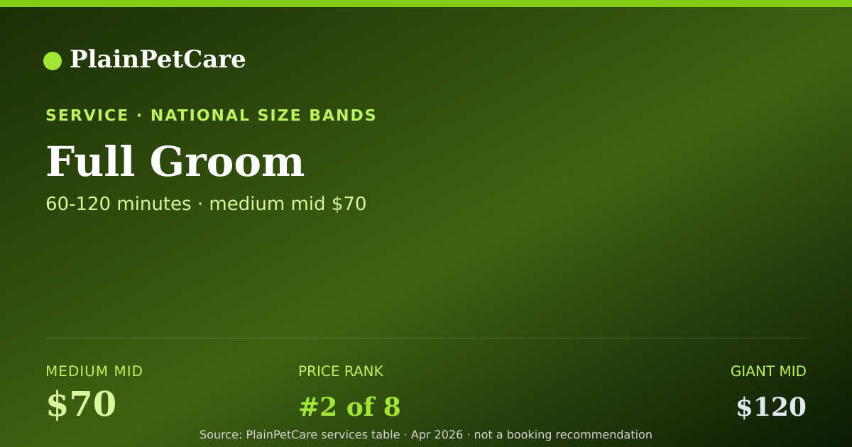 Shareable card for Full Groom - Dog Service Prices