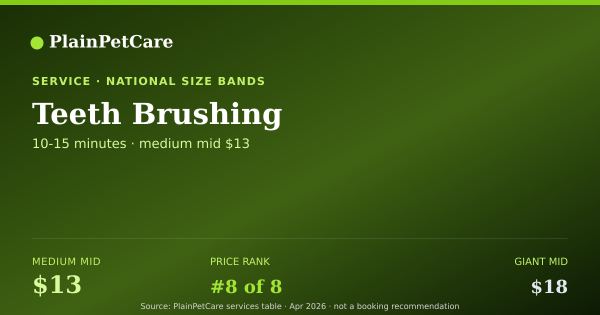 Shareable card for Teeth Brushing - Dog Service Prices
