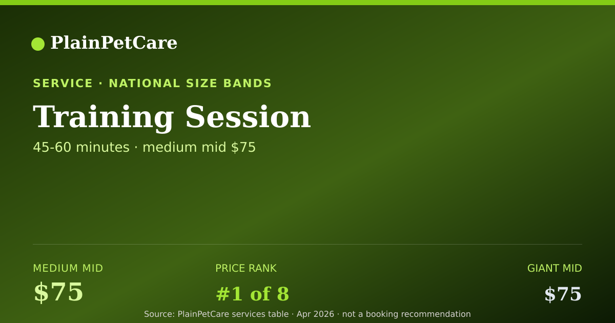 Shareable card for Training Session - Dog Service Prices
